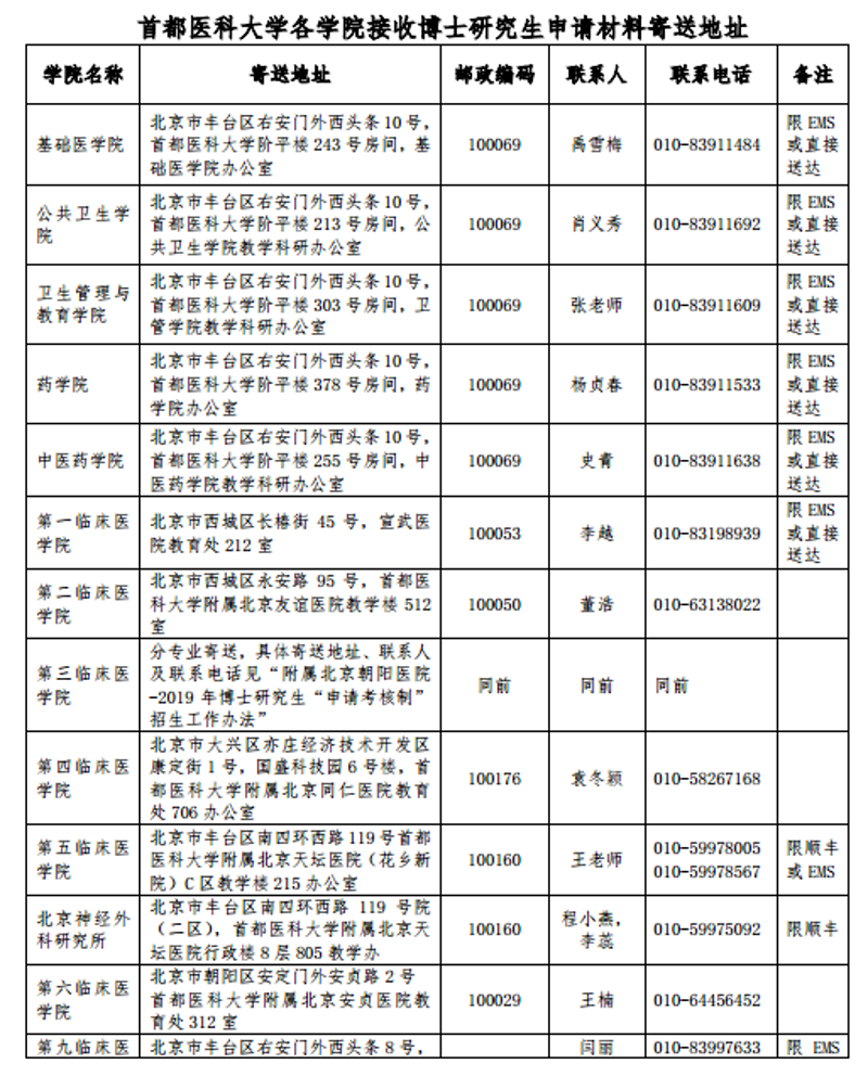 如何选择合适的考研辅导班