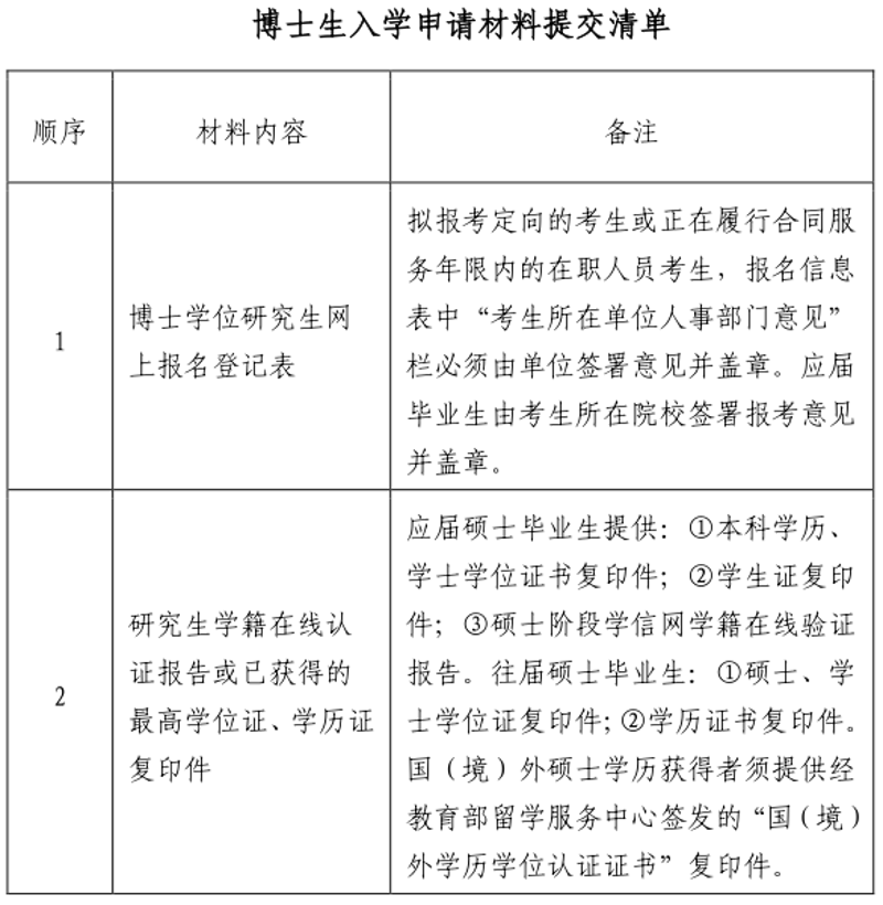 科研之路:导师选择指南